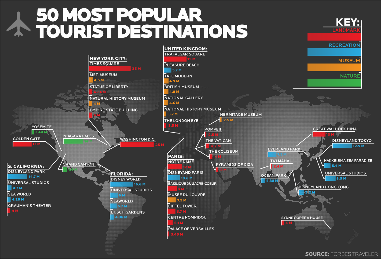 A világ top 50 úticélja 2013-ban